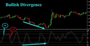 STO-Bullish-Divergence