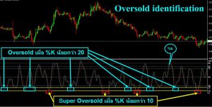 STO-Oversold-identification