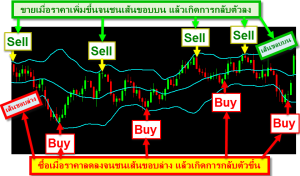 Bollinger-Band-Indicate-Sideway