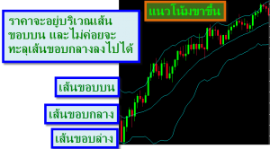 Bollinger-Band-Indicate-uptrend