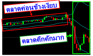 use-Bollinger-for-see-The-volatility-of-the-market