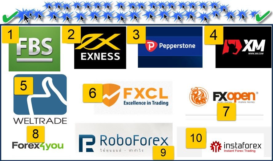 10 forex brokers