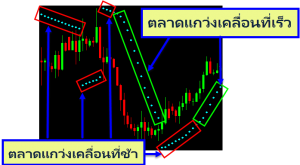 Parabolic-SAR-Indicates-the-market-swing-fast-or-slow