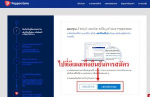 How to register a forex company