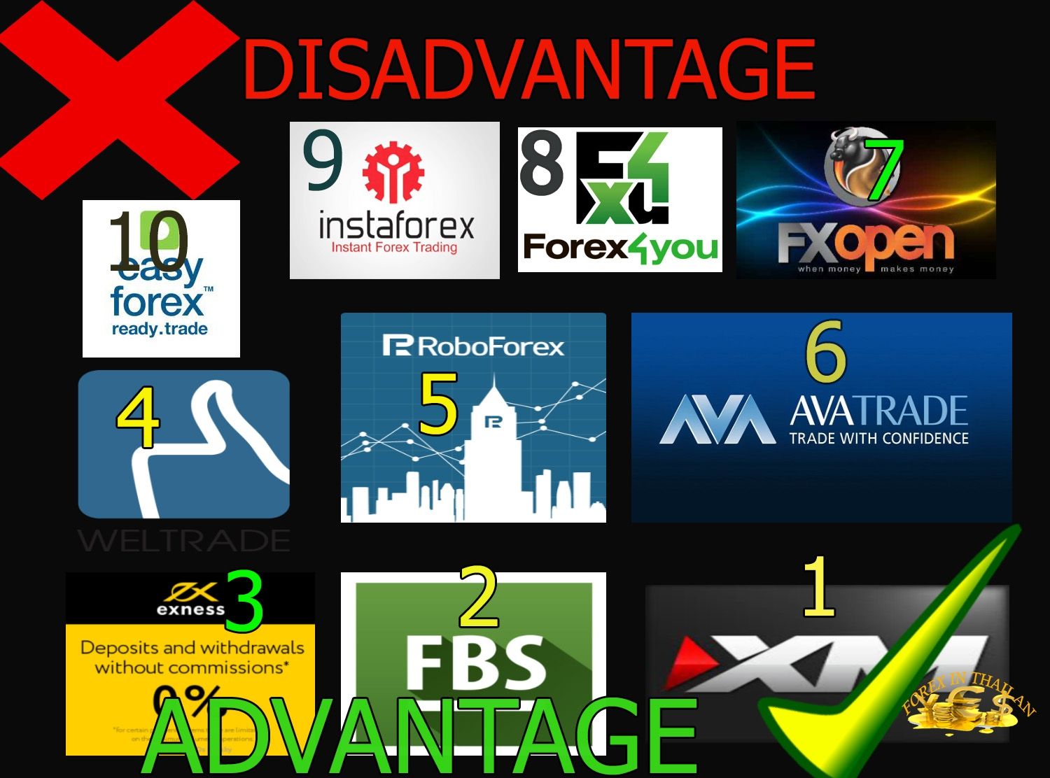 10 best forex brokers