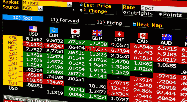 Forex Trading