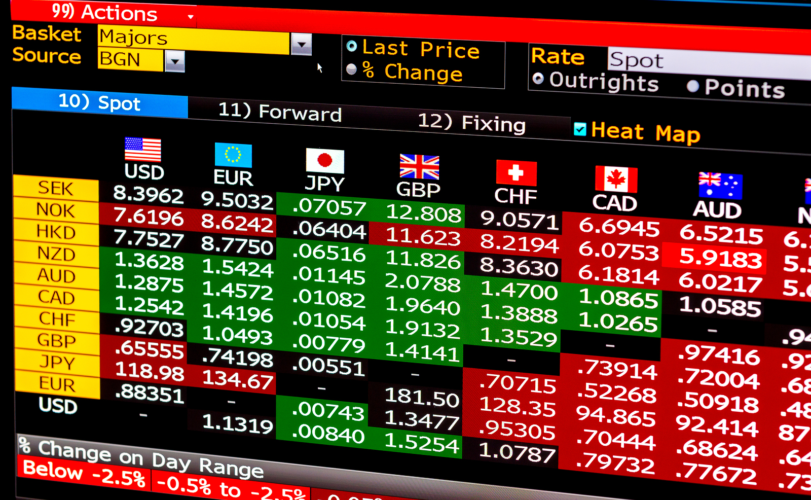 Forex market data беспросадочная система форекс