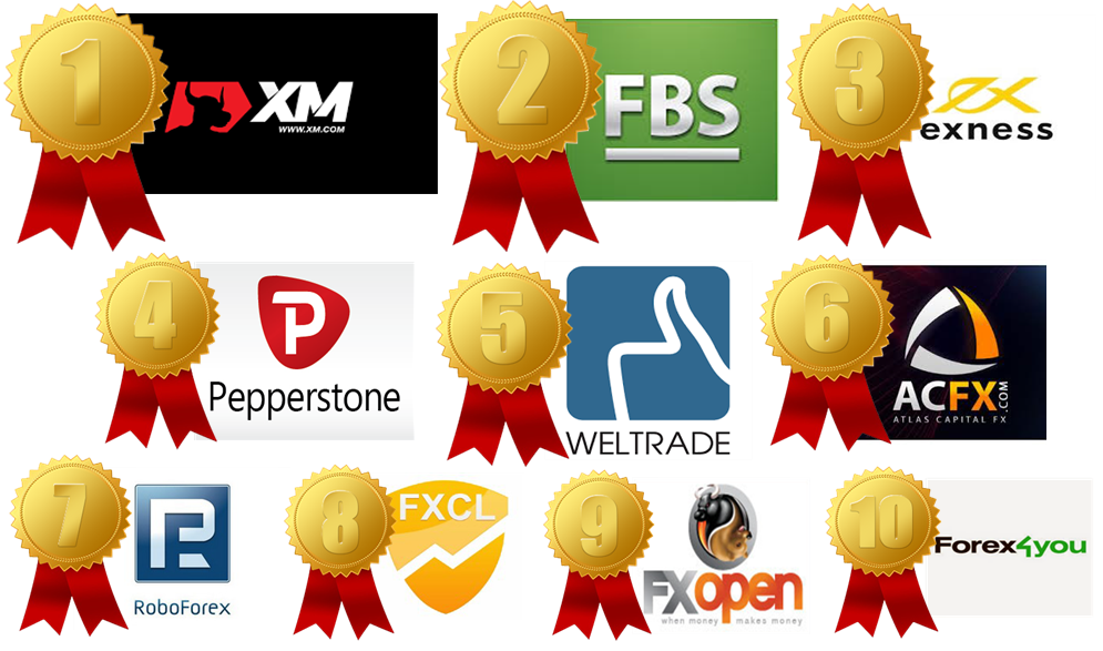 Top broker in forex