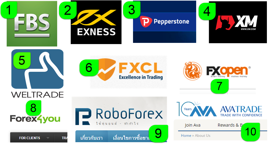 Top 10 forex brokers