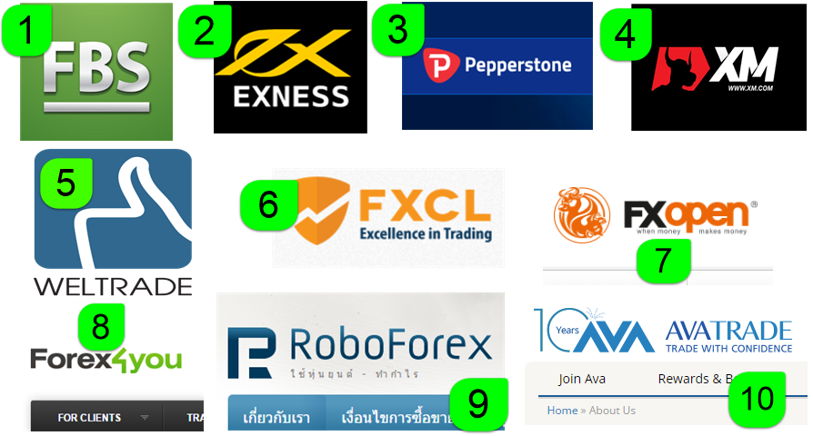 forex top 10 brokers