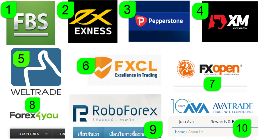 Top ten forex brokers in the world