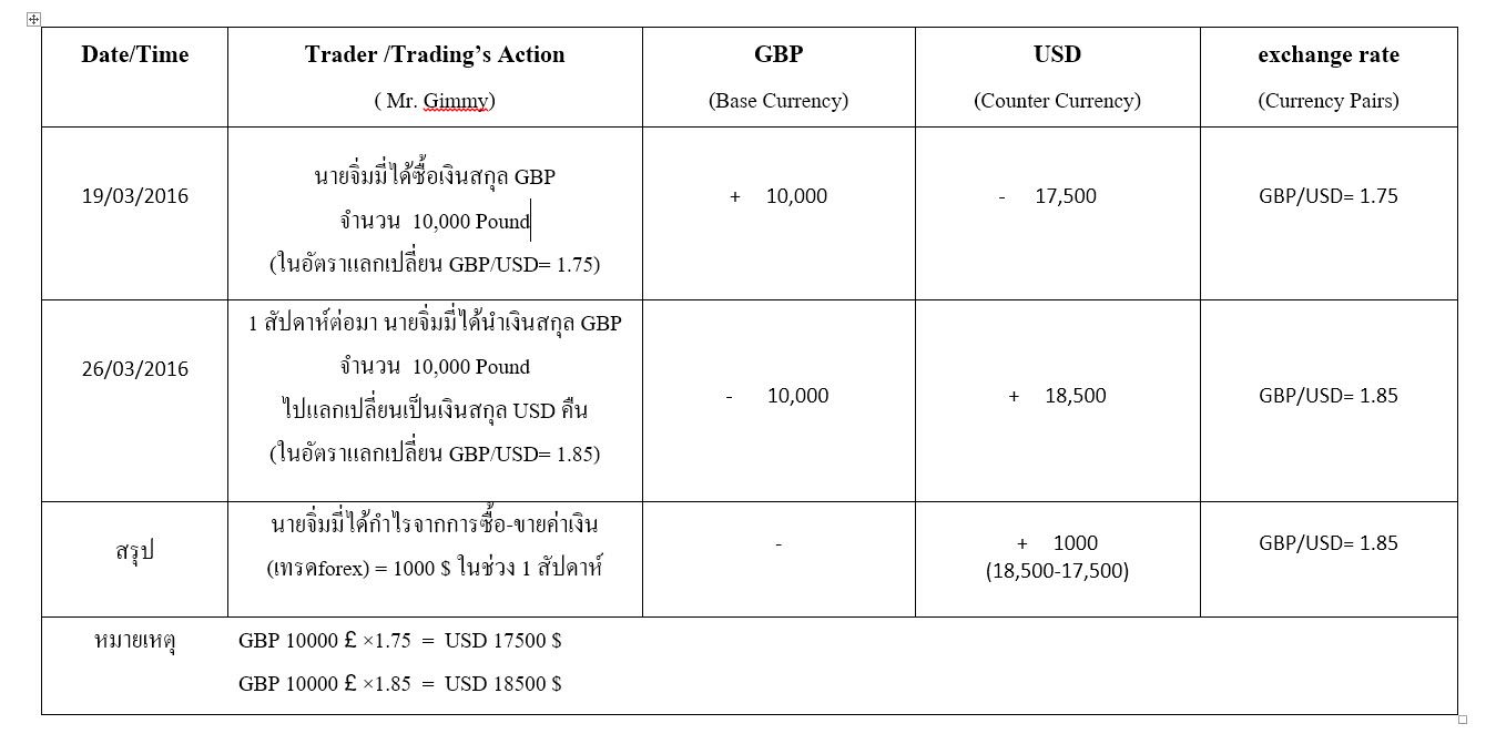 Ggforex