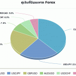 top pairs forex