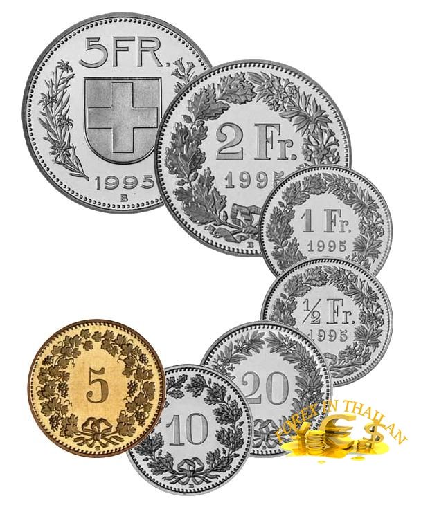 CHF-coins-forexinthai