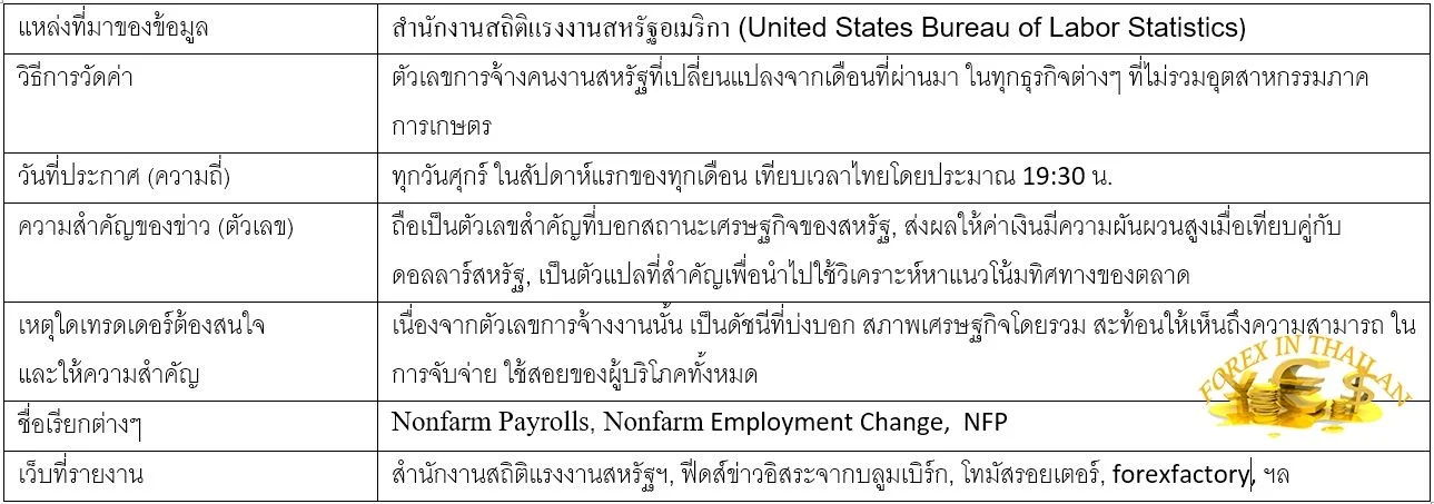 ข่าว Non Farm นอนฟาร์ม คืออะไร สำคัญยังไง 3 Nonfarm-Payrolls-Nonfarm-Employment-Change-NFP