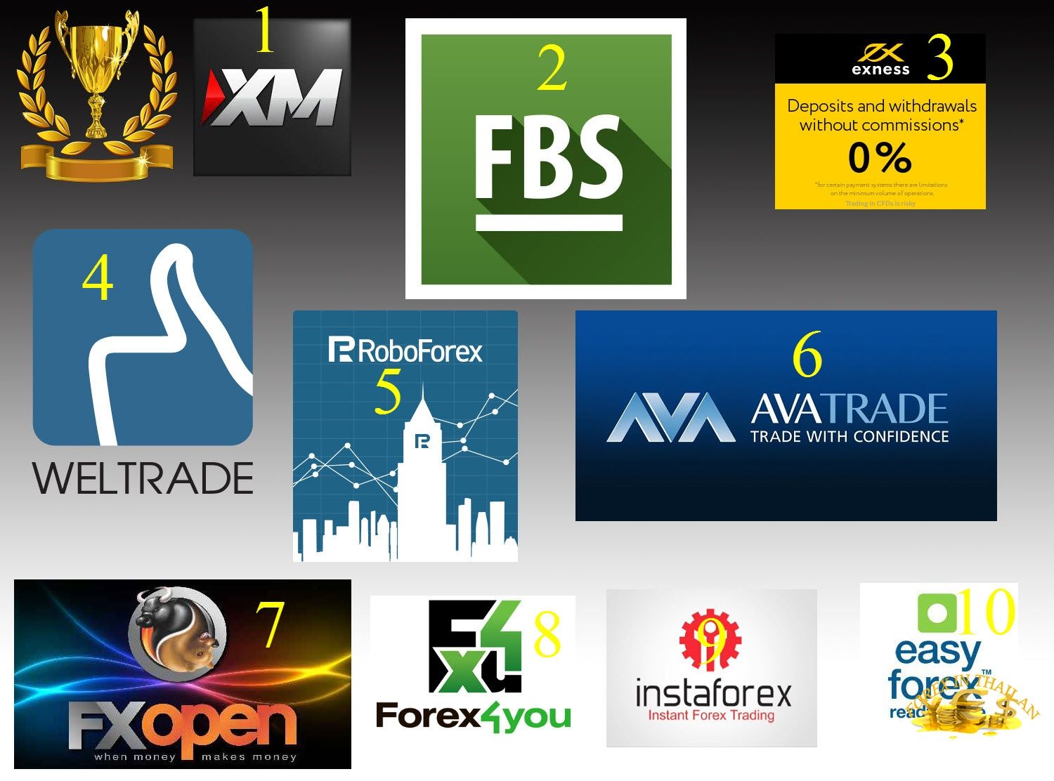 10 best forex brokers