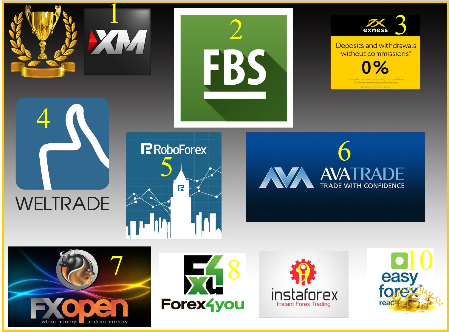 Top ten brokers for forex