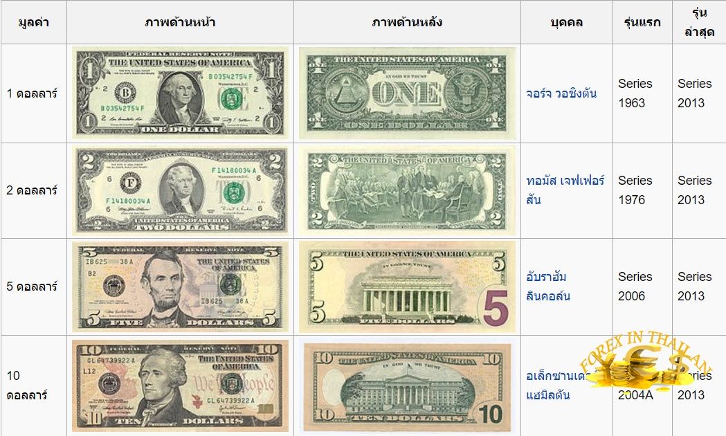 United States Dollar1