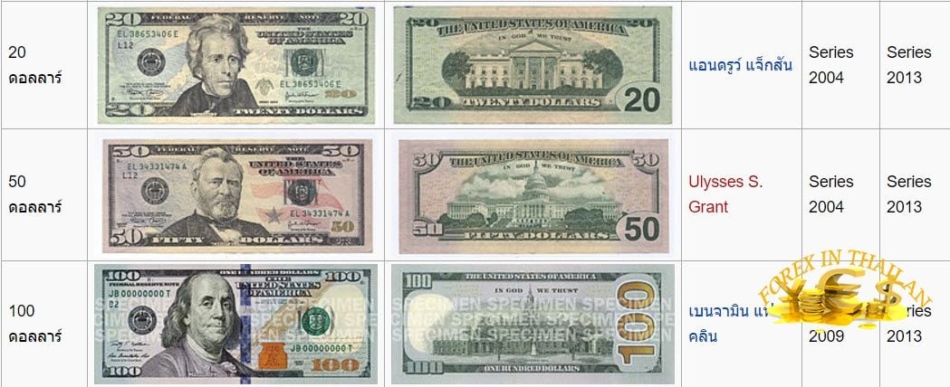 United States Dollar2
