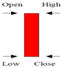 Bearish-Marubozu-forex-in-thai