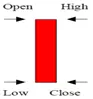 Bearish-Marubozu-forex-in-thai