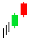 Bearish-Meeting-Line