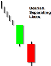 Bearish-Separating-Lines