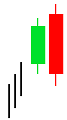 Bearish-engulfing