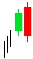 Bearish-engulfing
