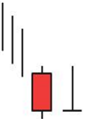 Bullish-Gravestone-Doji