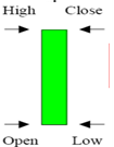 Bullish-Marubozu-forex-in-thai