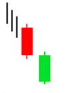 Bullish-Meeting-Line