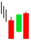 Bullish-Stick-Sandwich