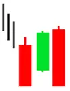 Bullish-Stick-Sandwich
