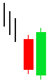 Bullish-engulfing