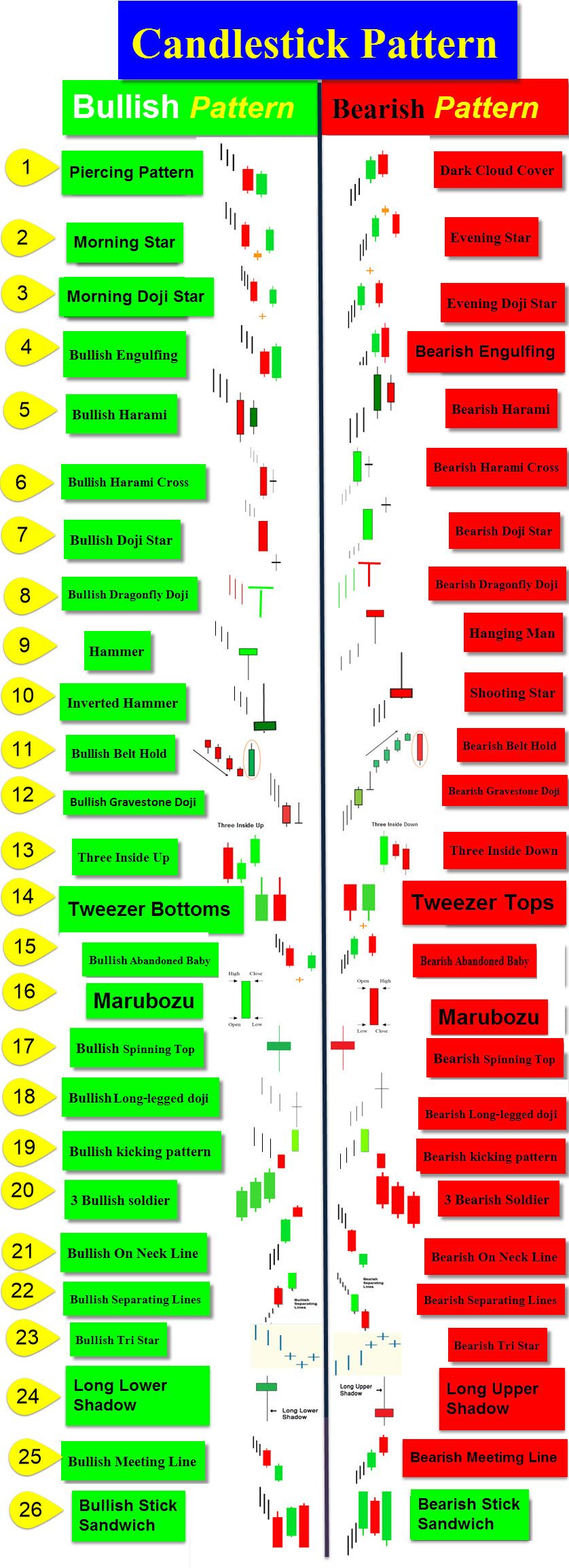 Candlestick-format-and-the-opposite-characteristics4