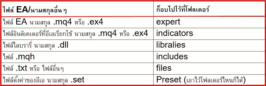 วิธีติดตั้ง EA Forex ลง MetaTrader 4 12 How-to-set-up-EA-on-MT4-exness-broker9