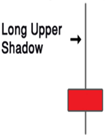 Long-Upper-Shadow