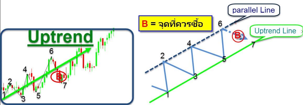 Technical-analysis-easy2