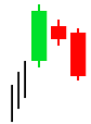 Three-Inside-Down