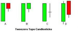 Tweezers-Tops