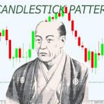 กราฟแท่งเทียน candlestick pattern