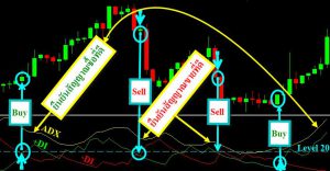 ADX Plus Minus Directional Index