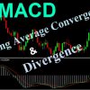 Moving Average Convergence Divergence MACD MAC DEE