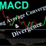 Moving Average Convergence Divergence MACD MAC DEE