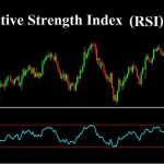 Relative Strength Index (RSI) ประโยชน์และการนำไปใช้งาน