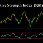 Relative Strength Index RSI