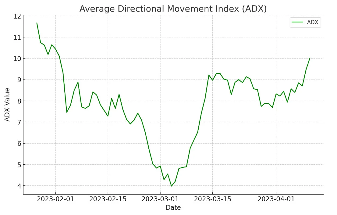 รู้จัก 9 Indicator ยอดนิยมในตลาด Forex 5 average directional movement index adx Indicator ยอดนิยม