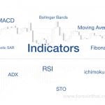 Indicators (อินดี้) ที่นักวิเคราะห์ส่วนใหญ่ใช้