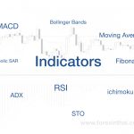 indicators